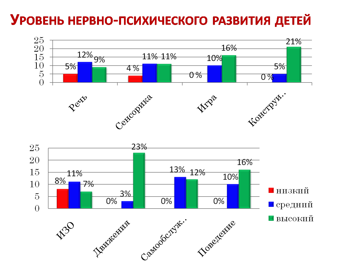 Результаты образовательной деятельности