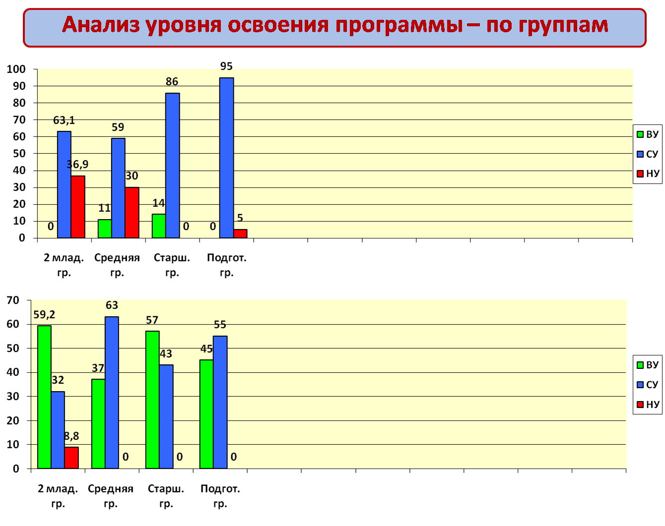 Результаты образовательной деятельности