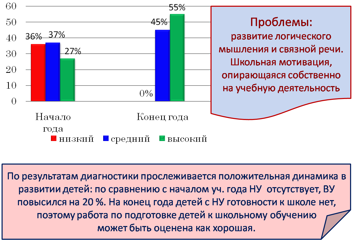 Результаты образовательной деятельности