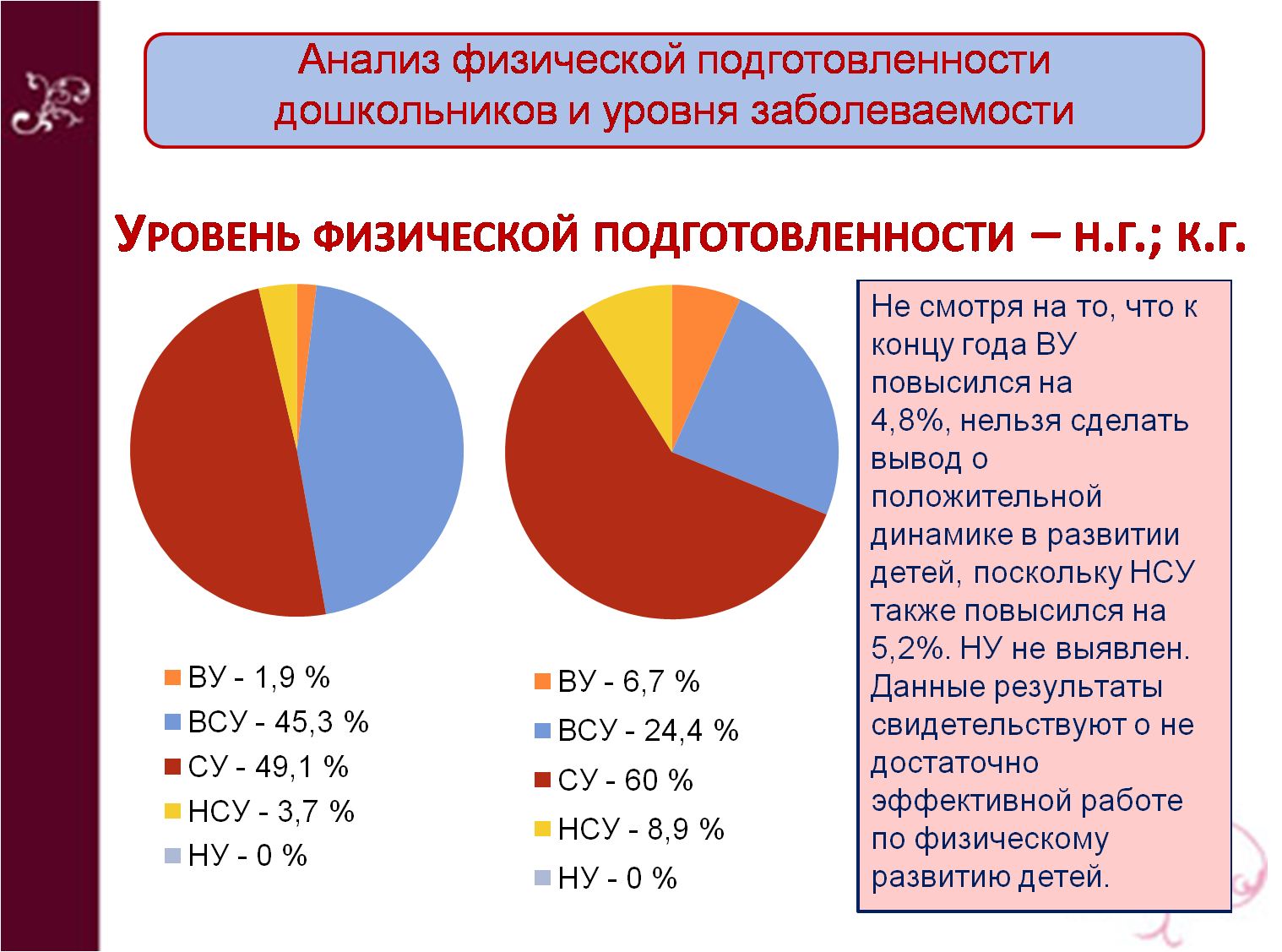 12. Результаты образовательной деятельности.