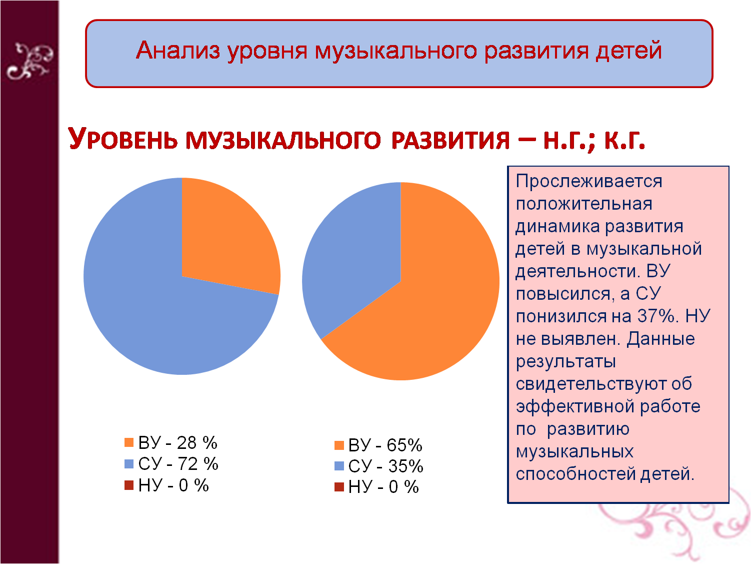 12. Результаты образовательной деятельности.