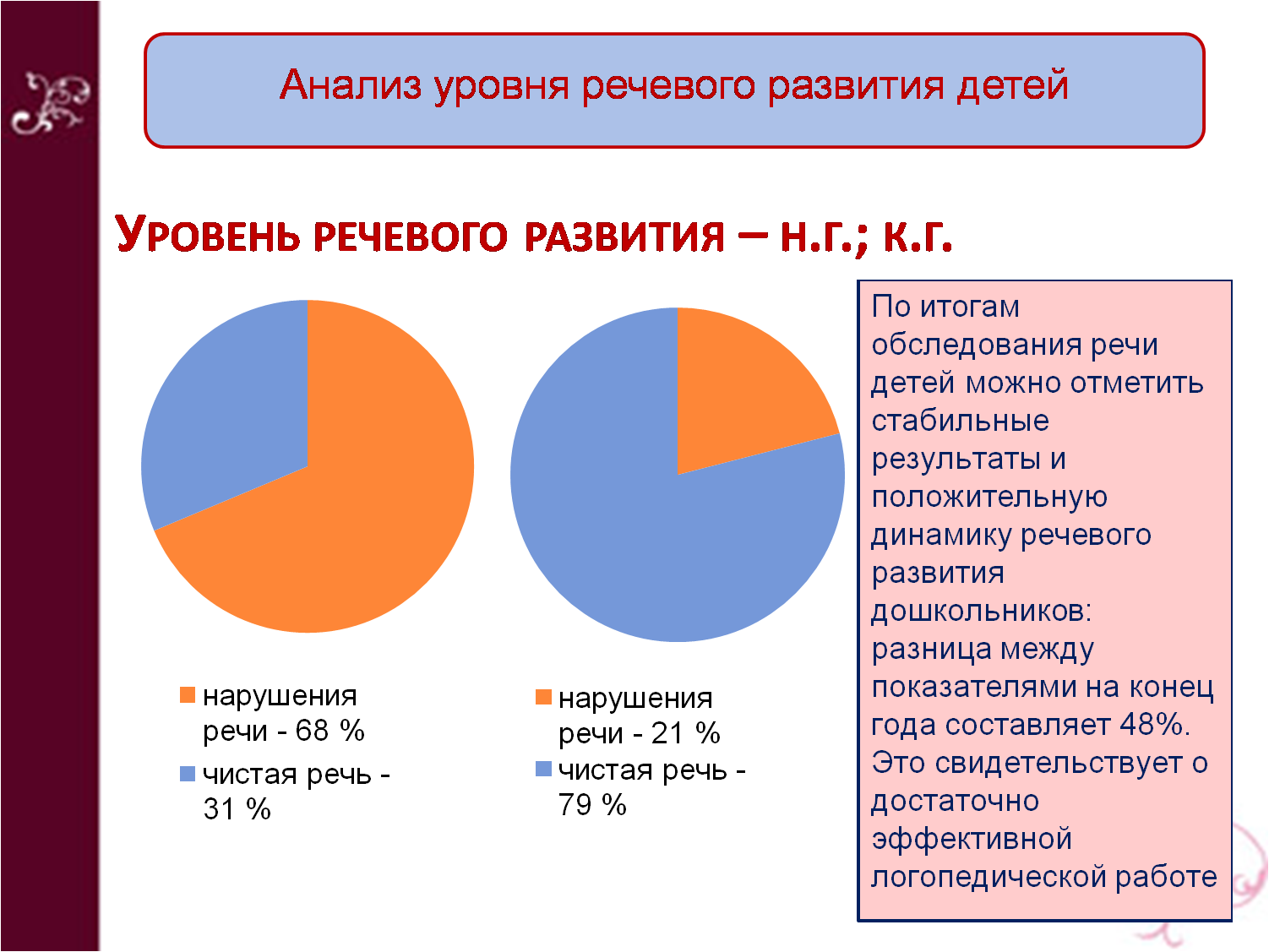 12. Результаты образовательной деятельности.