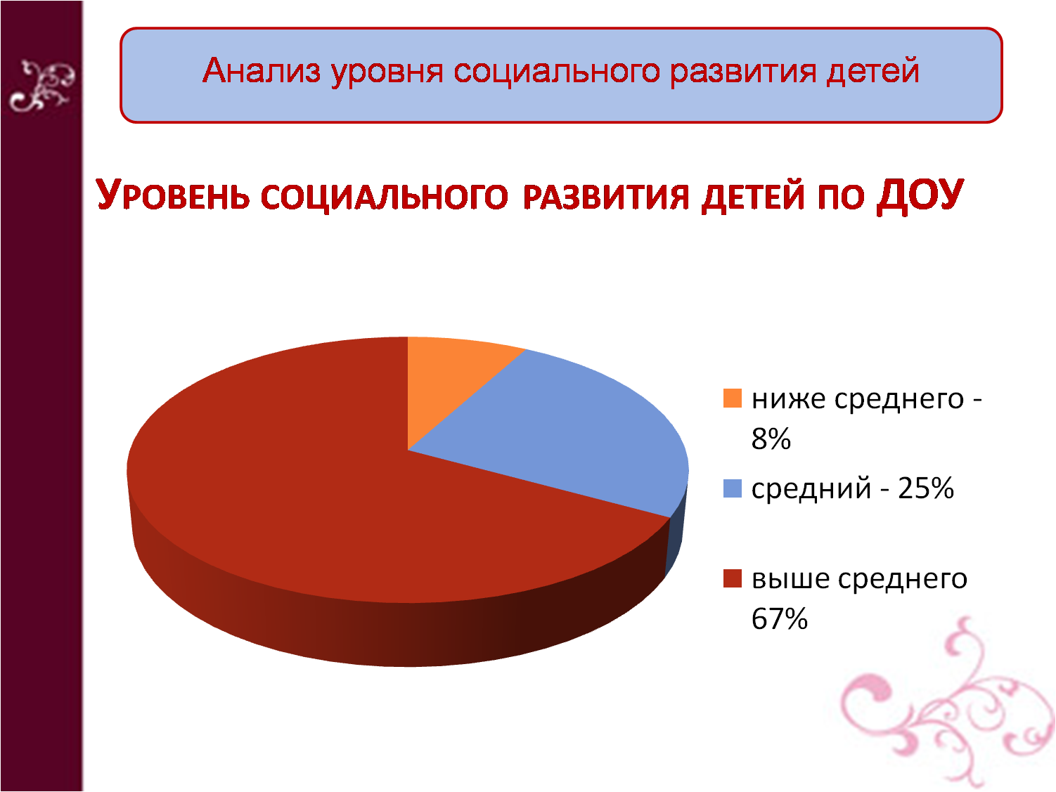 12. Результаты образовательной деятельности.