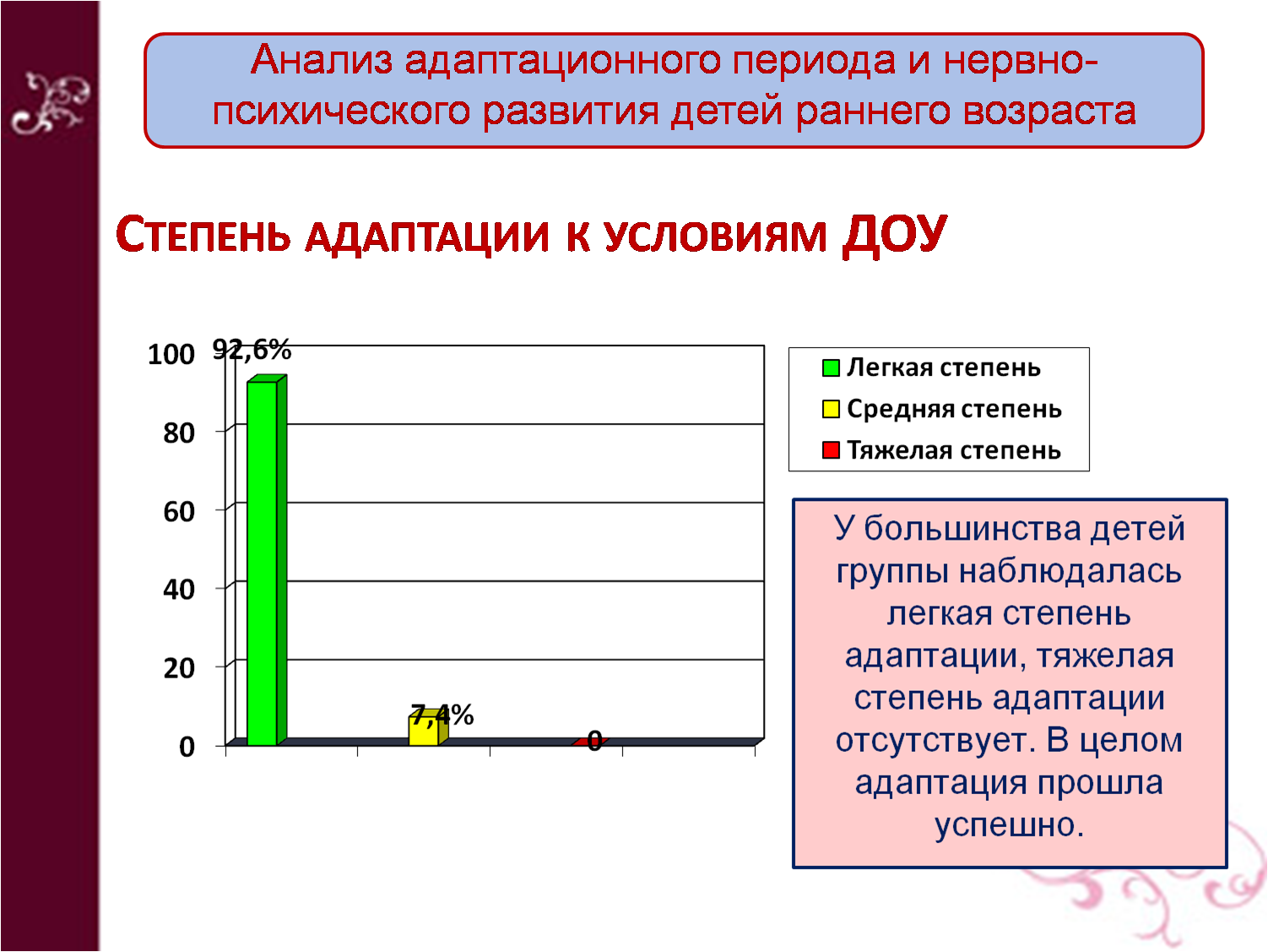 12. Результаты образовательной деятельности.