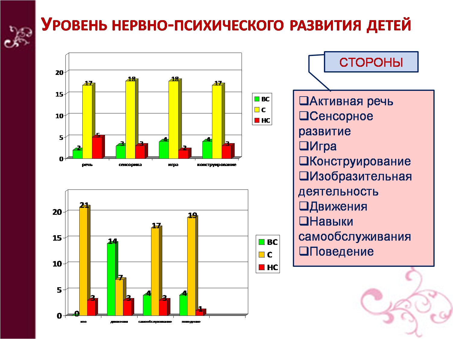 12. Результаты образовательной деятельности.