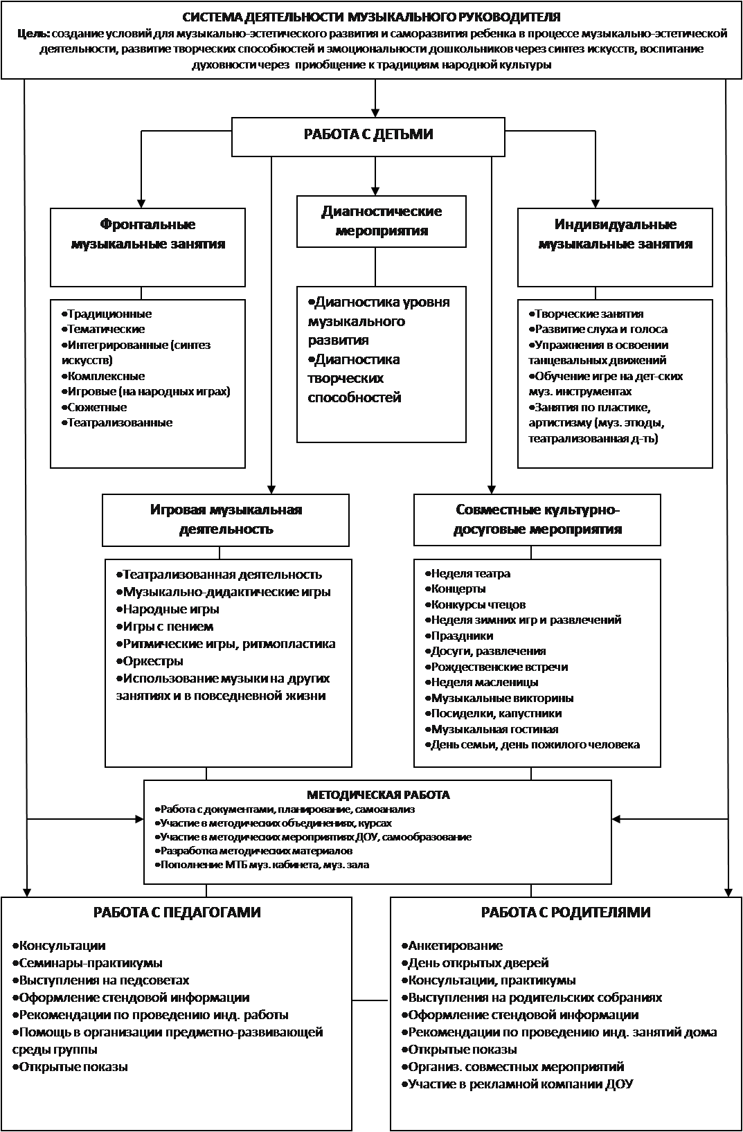 Система организации психолого-педагогической и коррекционной работы в ДОУ -  продолжение