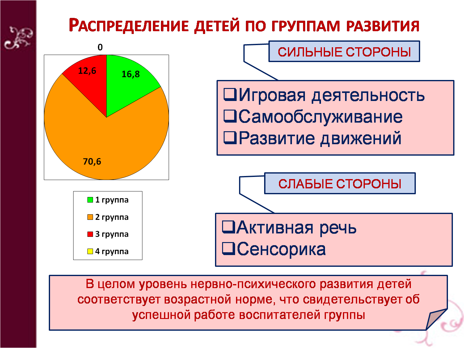 12. Результаты образовательной деятельности.