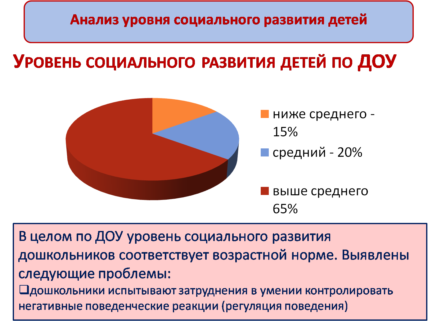 Результаты образовательной деятельности