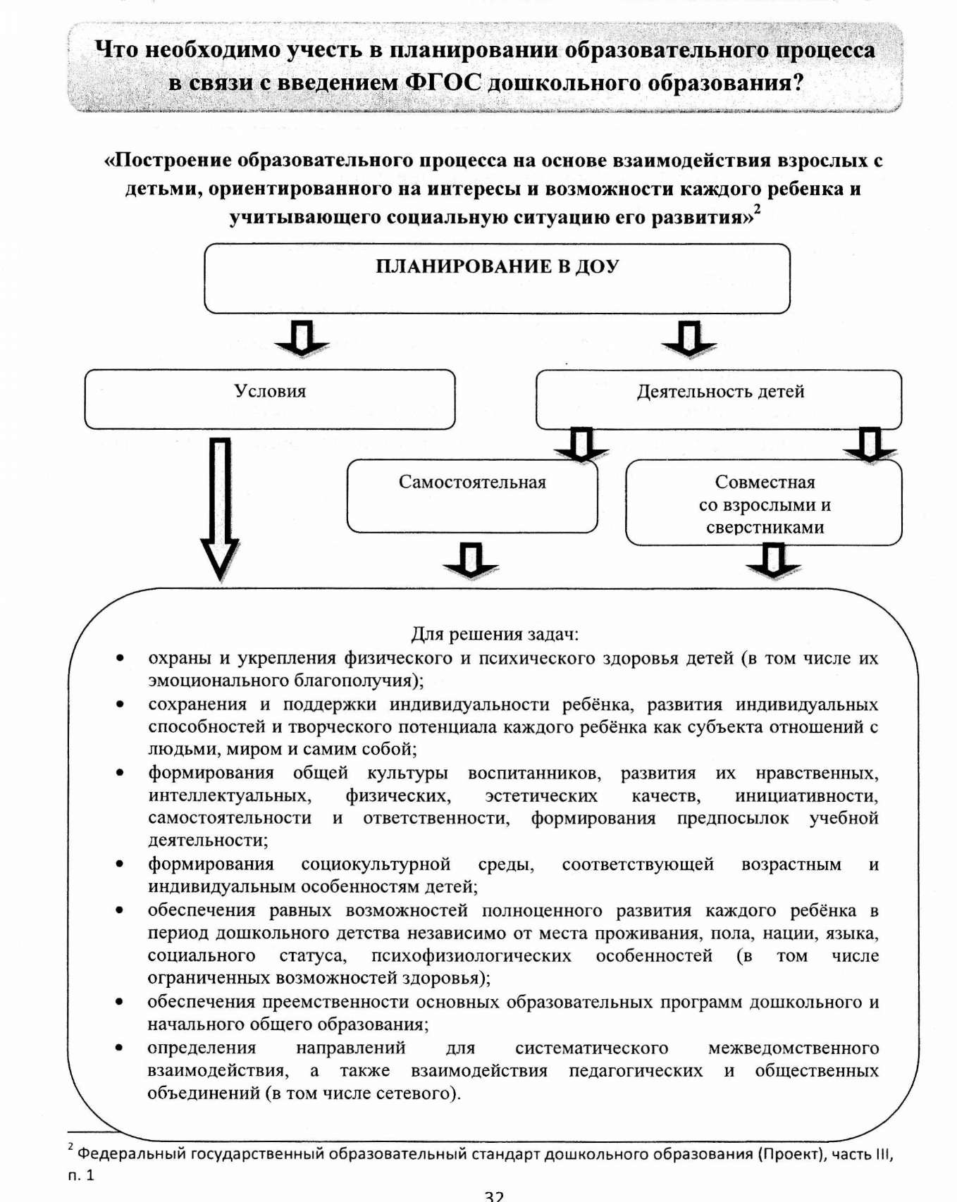 ФГОС в схемах и таблицах