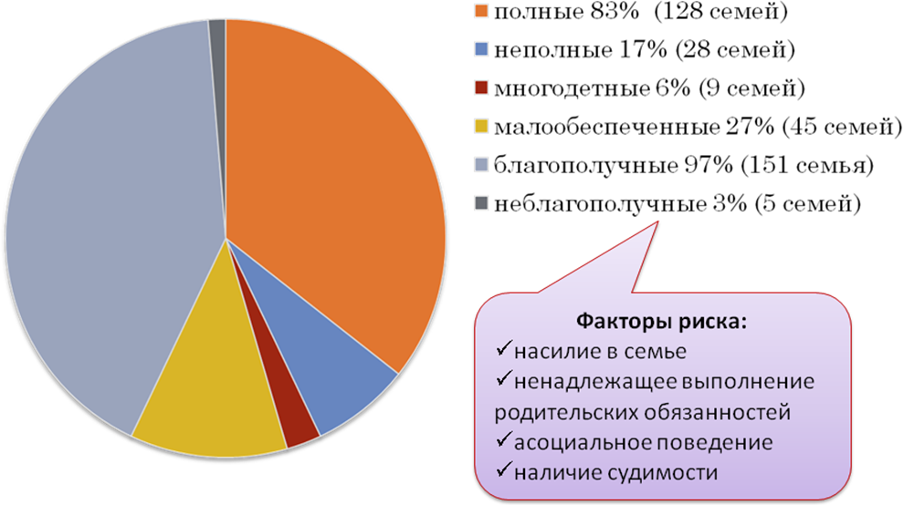 При какой численности воспитанников в доу предусматривается отдельный музыкальный и спортивный зал